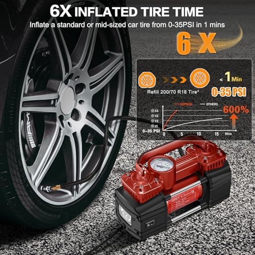 Heavy duty 12V DC portable air pump — photo 3