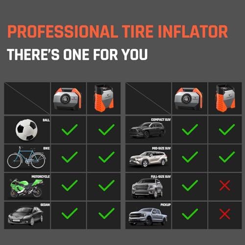 Zephyr S3 Dark Cyan Tire Inflator — photo 4