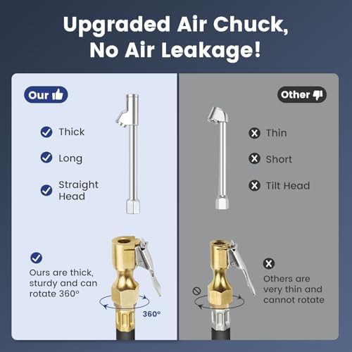 Digital Air Chuck Compressor Gauge — photo 3