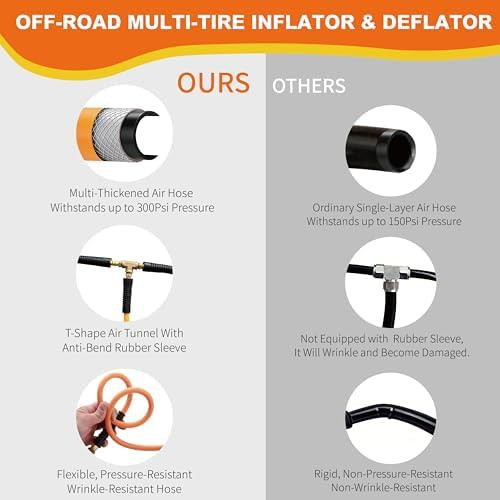 Four tire inflation and deflation system — photo 5