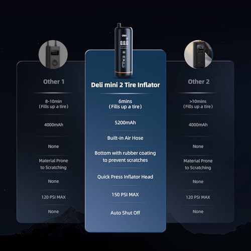 Black dual screen portable air compressor — photo 4