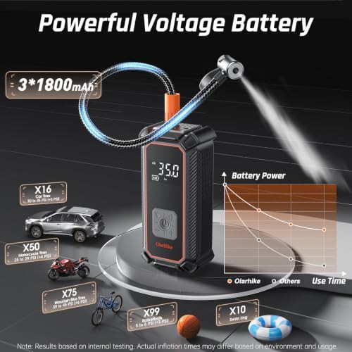 Dual Power Portable Air Compressor with DC Adapter — photo 5