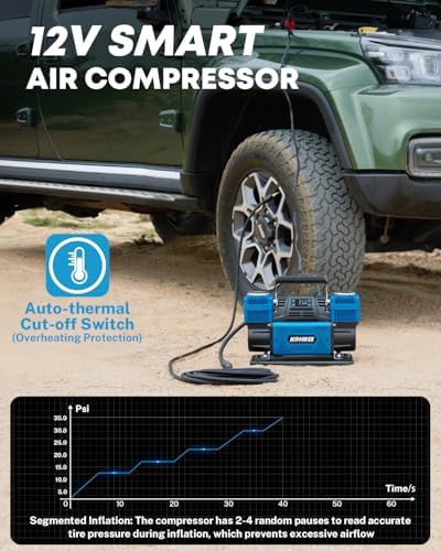 Digital Dual Cylinder Air Compressor with Auto Shut-off — photo 4