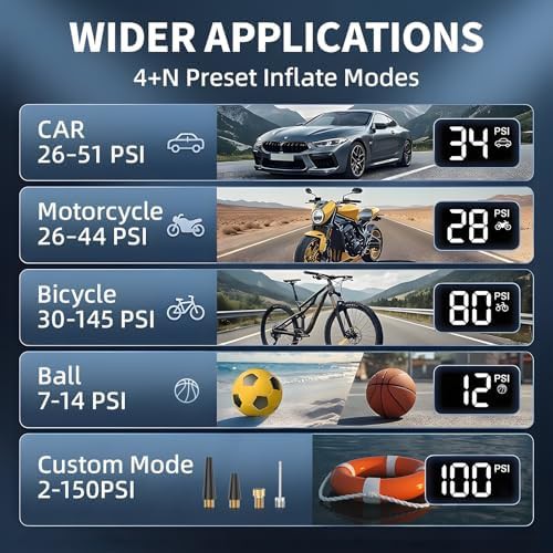 Fast inflation cordless bike and auto pump — photo 5