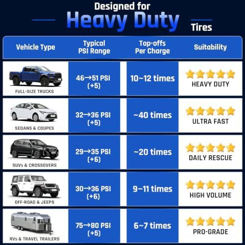 Heavy Duty Cordless Inflator for Trucks and SUVs — photo 3
